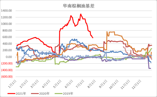 工业油价格走势图分析_成品油价格走势分析