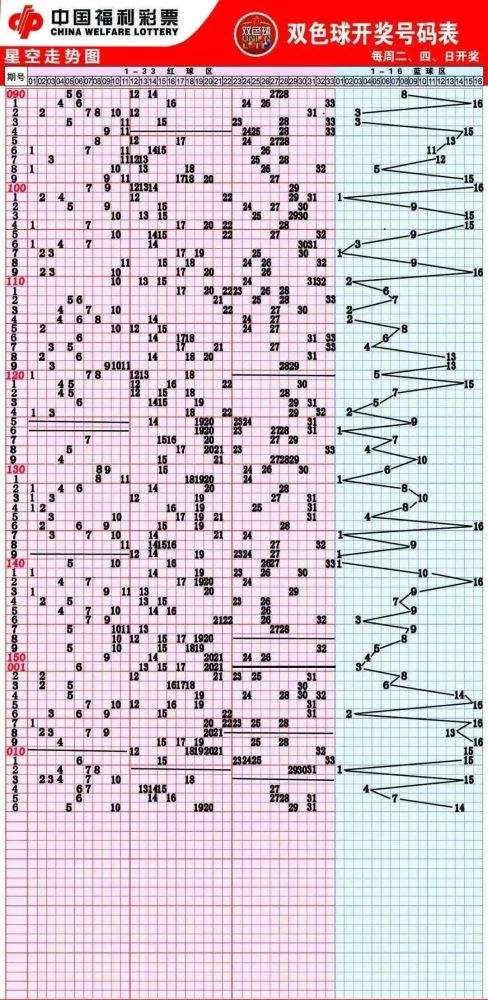双色球走势图2022015_双色球走势图2022092