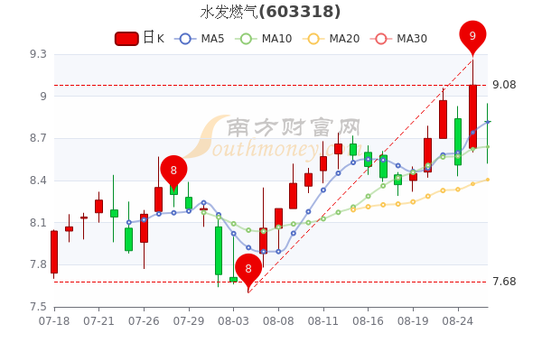 兰石重装2月15日走势_兰石重装股价