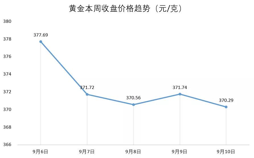 8月23日黄金走势预测_今日黄金最新走势分析及建议228