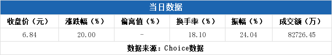 恒泰艾普同花顺走势图_恒泰艾普同花顺诊股