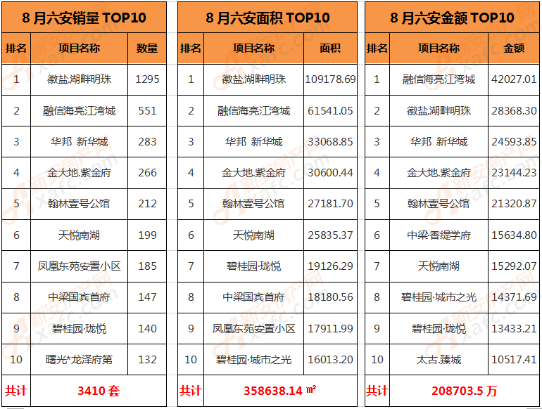 铜陵楼市11月走势分析_铜陵市房价走势