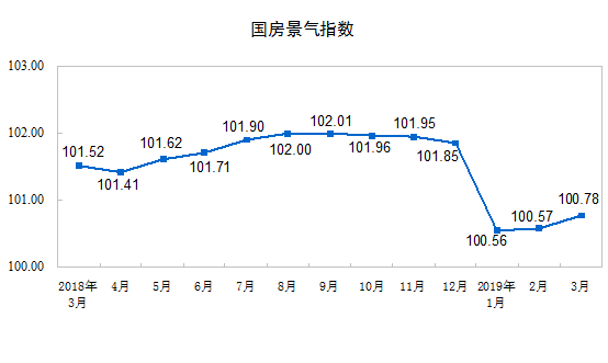 苏州2019房地产走势_苏州2019房地产走势分析