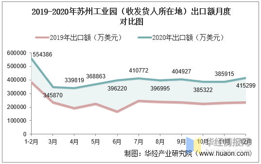 苏州2019房地产走势_苏州2019房地产走势分析