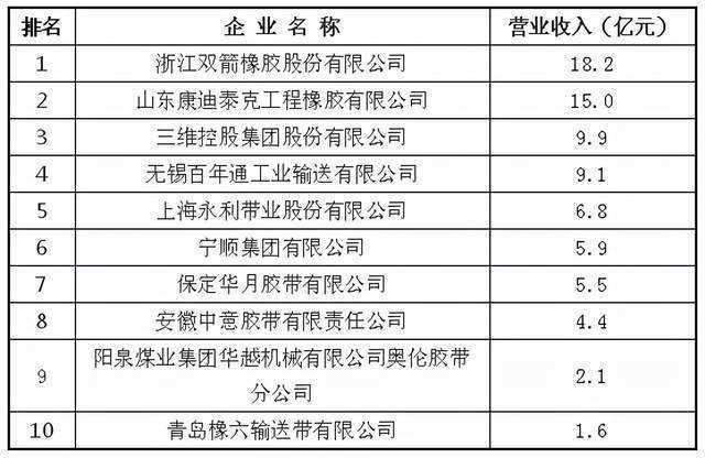 2022橡胶走势yuce_2020年橡胶价格走势图