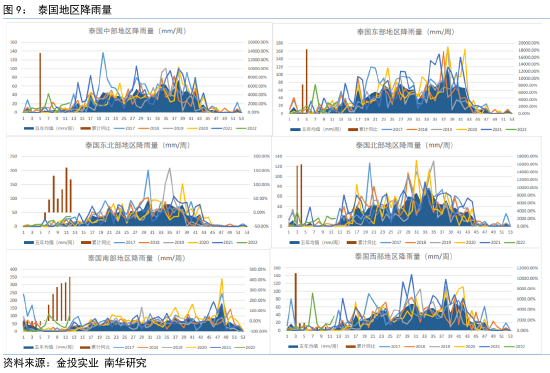 2022橡胶走势yuce_2020年橡胶价格走势图