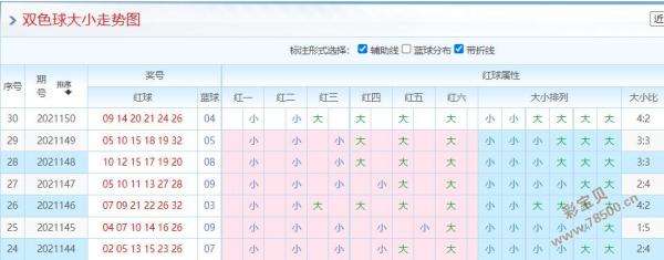 2022年双色球第38期走势图_39期双色球走势图