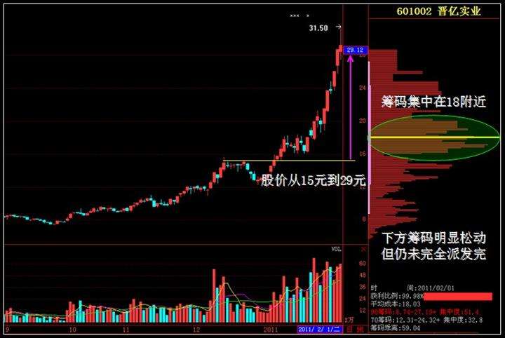 能看一下河钢资源筹码走势图吗_赌场筹码图片