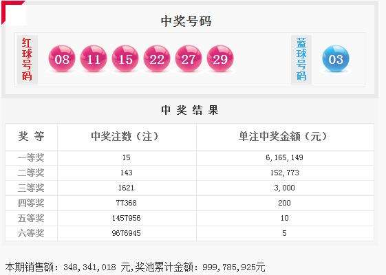 广东省双色球开奖走势_广东省双色球走势图