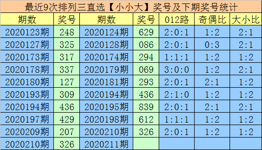 排列三走势图专业综合版新浪_排列三基本走势图专业版