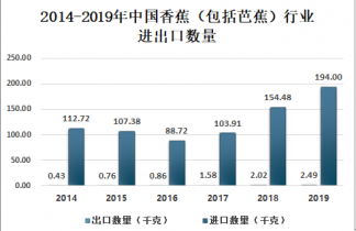 2022年香蕉每月行情走势_未来香蕉价格走势