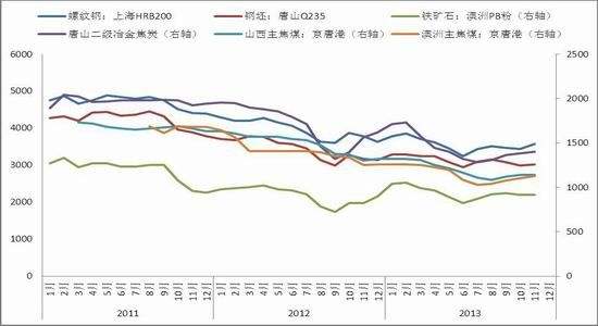 今天焦煤2101期货价格走势_今天焦煤2101期货价格走势预测