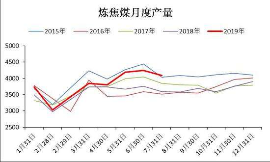 今天焦煤2101期货价格走势_今天焦煤2101期货价格走势预测