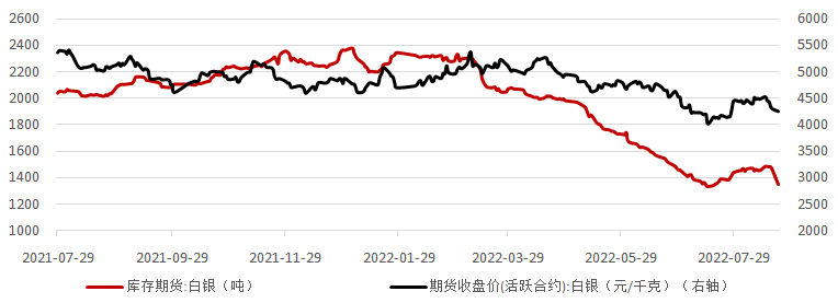 上海白银最新价格走势_上海白银最新价格走势预测