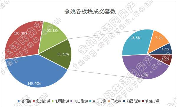 余姚房价走势2017_余姚房价走势最新消息