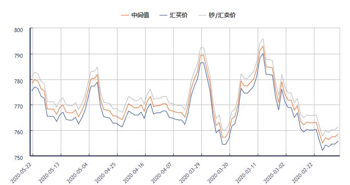 今年欧元和人民币汇率走势图_最近人民币对欧元汇率走势