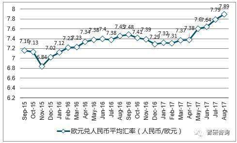 今年欧元和人民币汇率走势图_最近人民币对欧元汇率走势