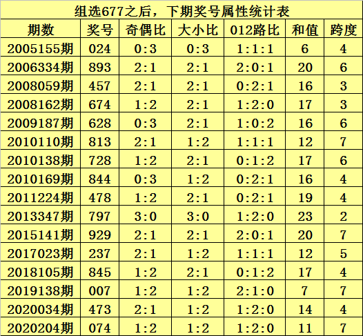 排列三293期走势图_排列三走势图综合版300期