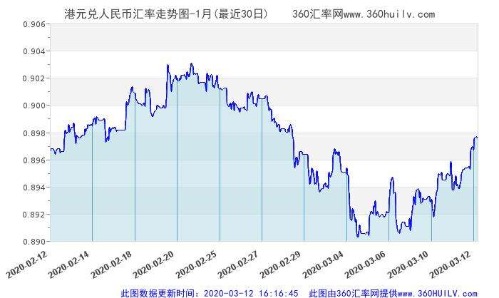 马来西亚币对人民币汇率历史走势_马来西亚币兑换人民币汇率走势