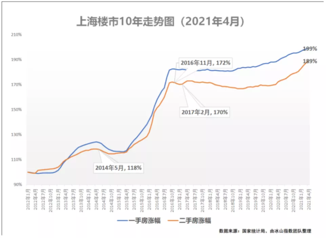 房价走势二三线城市房价会下跌吗_二三线城市房价会下跌吗?