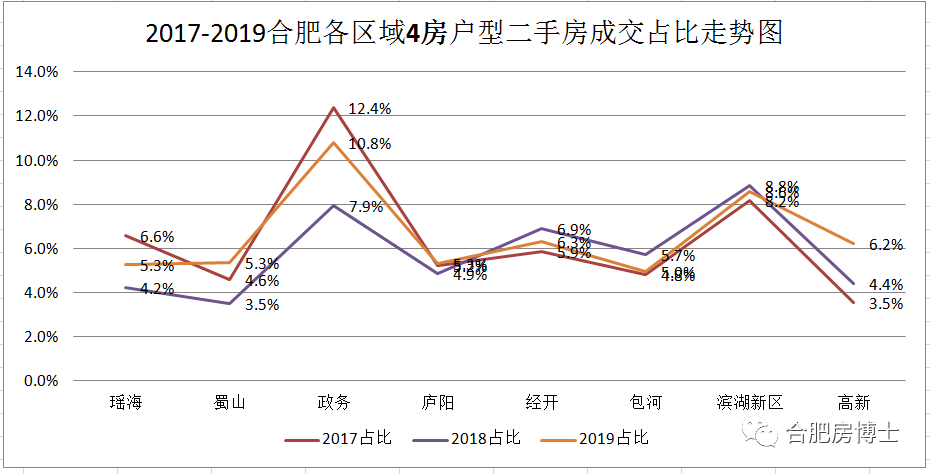 德清县2020年二手房房价走势_德清房价2021年房价走势