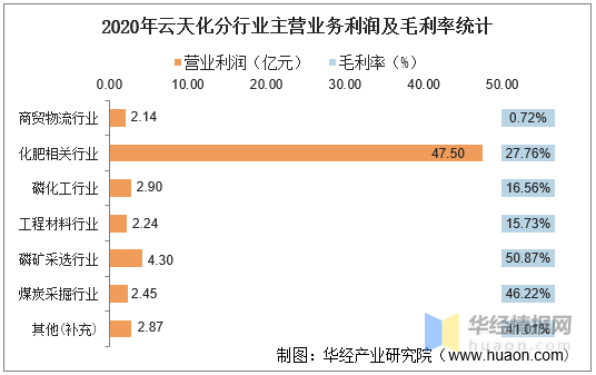 2016软件业利润走势图_中国软件年度利润