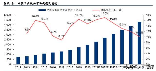 2016软件业利润走势图_中国软件年度利润