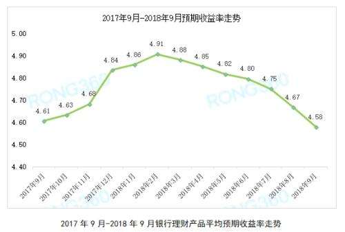 银行理财产品走势图查询步骤_银行理财产品走势图查询步骤详解