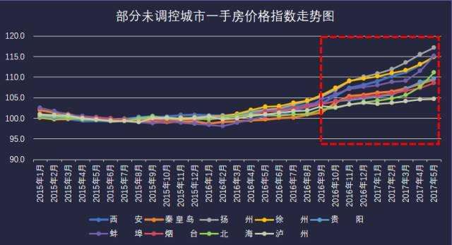 未来二线城市房价走势_二线城市房价走势最新消息2021