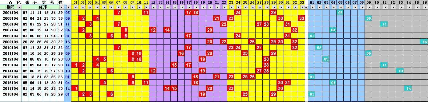 双色球103同期历史开奖走势图_双色球历史102期同期开奖号码