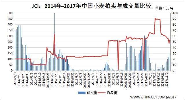 粮食小麦每日价格走势图_粮食小麦每日价格走势图最新