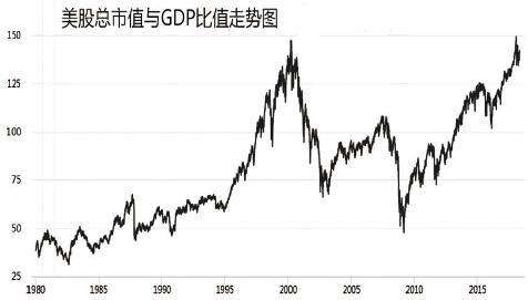 2018美国股市行情大盘走势_美国最新股票行情大盘走势