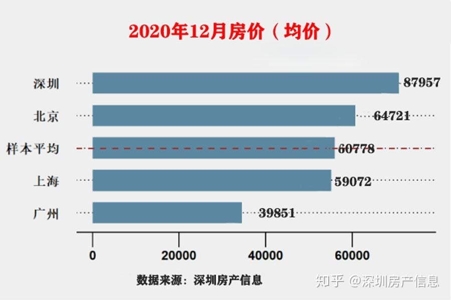 2020广州深圳房价走势_深圳房价走势图2020