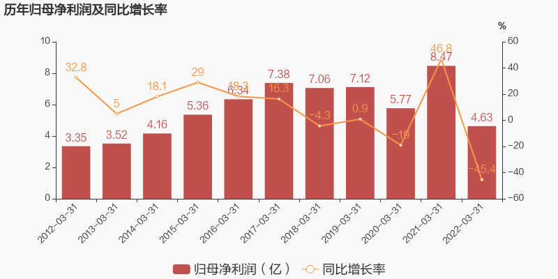 2022年复星医药走势_复星医药2021年预测