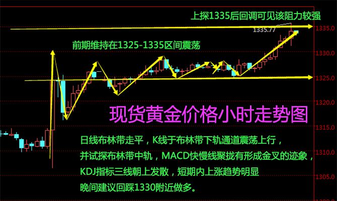 纽约黄金走势图k线图_美国纽约黄金实时走势图