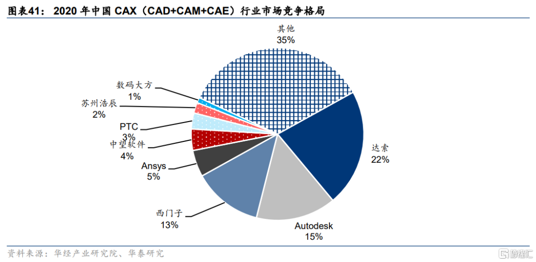 佛山自主可控软件开发价格走势_佛山软件定制开发公司