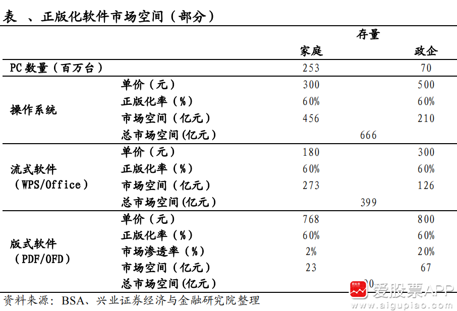 佛山自主可控软件开发价格走势_佛山软件定制开发公司