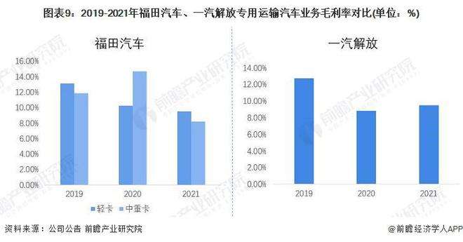 2022年福田汽车股票走势预测_福田汽车最新股市行情