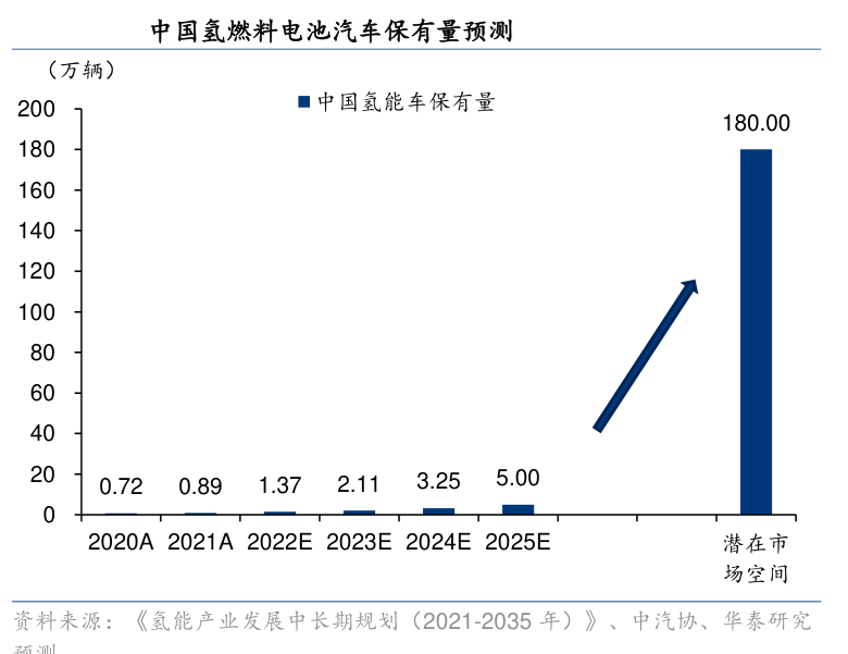 2022年福田汽车股票走势预测_福田汽车最新股市行情