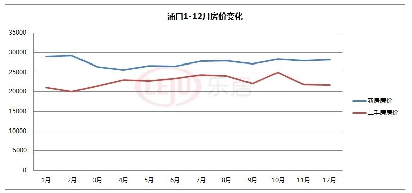 南京2015年房价走势_2011年南京房价走势图