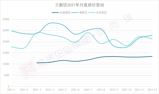 2021成都二手房价走势图_2021年成都二手房价格走势图