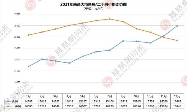 2021成都二手房价走势图_2021年成都二手房价格走势图