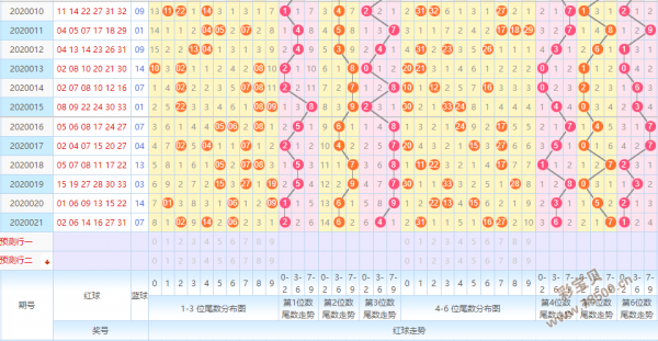 双色球开奖1oo期基本走势图_双色球1OO走势图