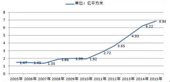 2022商品房的价格走势_2022商品房的价格走势图