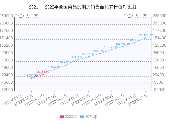 2022商品房的价格走势_2022商品房的价格走势图