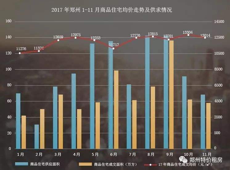 2017河南房价走势_河南房价走势图