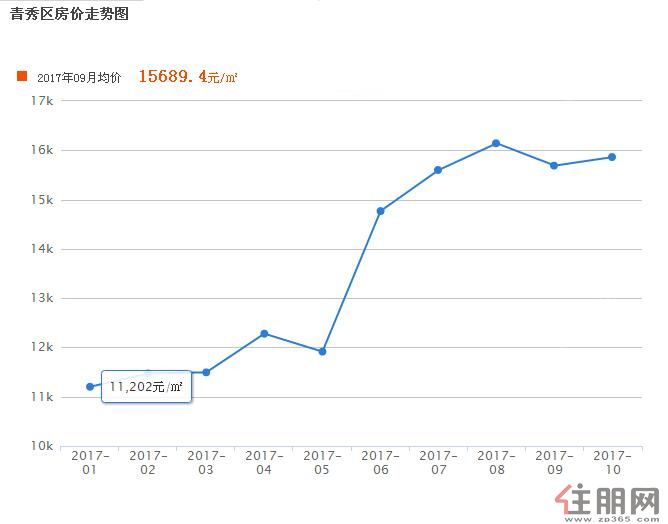 2017河南房价走势_河南房价走势图