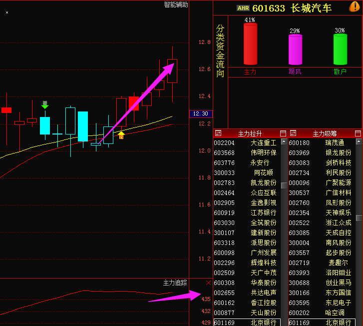 长城股票601633今天的走势_长城汽车601633股票实时行情