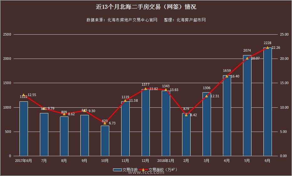 2018芜湖县房地产走势_2020芜湖房产销售数据