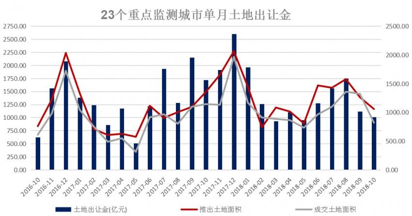 2018芜湖县房地产走势_2020芜湖房产销售数据